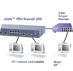   diagram of how the FVX538 ProSafe VPN Firewall Router can be set up