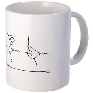  Feynman Diagram Math Mug by CafePress: Kitchen & Dining