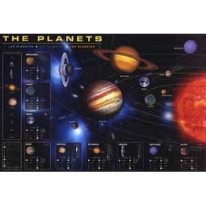  The Planets (text of this print is in Spanish)   Poster 