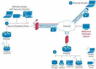 LINKSYS CISCO RV042 VPN ROUTER W/ 4PORT 10/100 DUAL WAN  